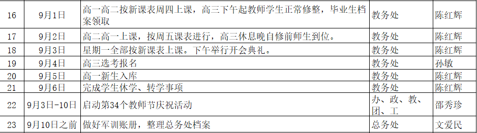 CBEF